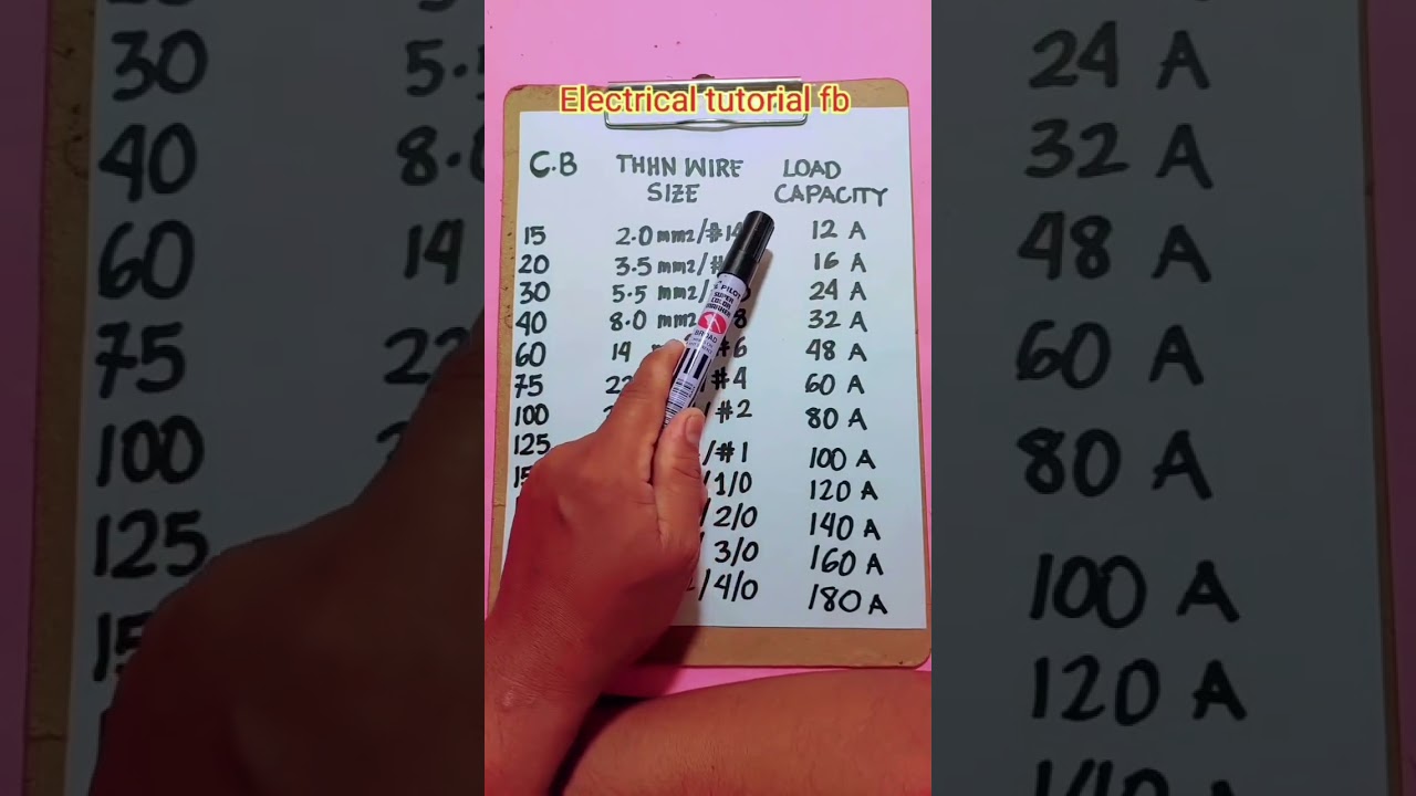 circuit breaker wire size and load #tutorial #industrialelectrician #electricalinstallation