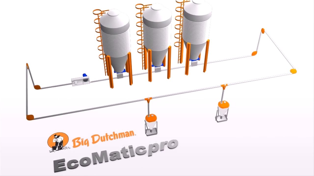 EcoMatic Pro