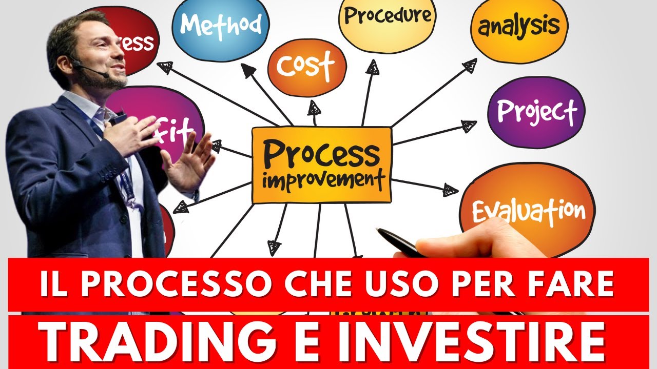 Ti Svelo il Mio PROCESSO per INVESTIRE e fare TRADING in 6 Semplici Passi
