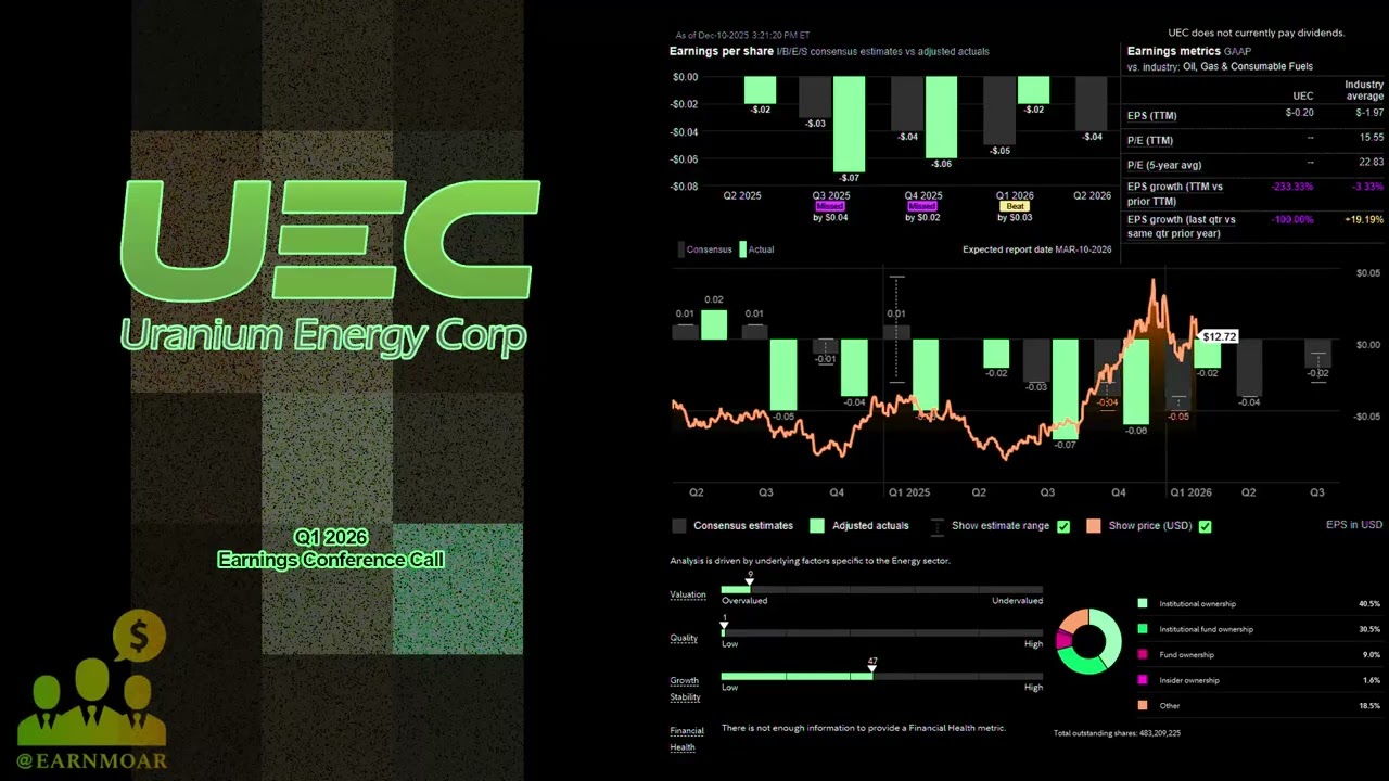 Конференц-звонок по итогам первого квартала 2026 года компании Uranium Energy Corp.
