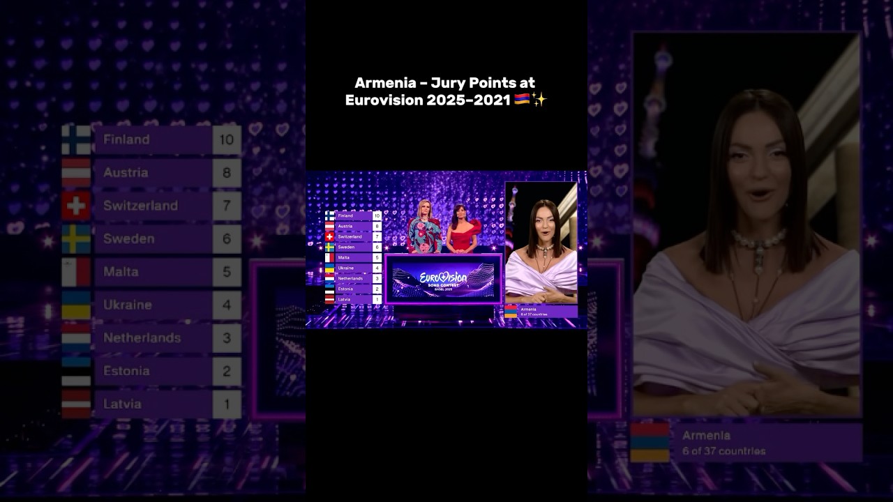 🇦🇲 Armenia &ndash; Jury Points at Eurovision 2025&ndash;2022! 🔥✨ #esc2025