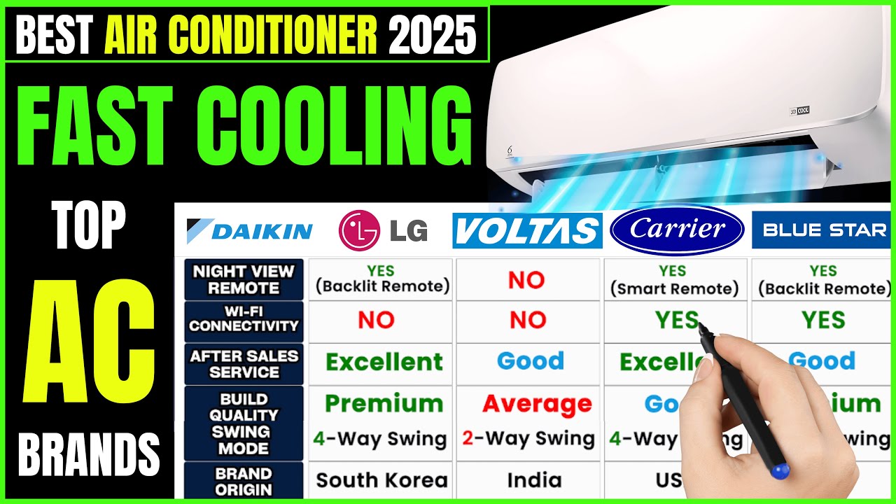 Best 1.5 Ton AC in India 2025❄️LG vs Voltas vs Carrier vs Blue Star | Top Air Conditioner Review