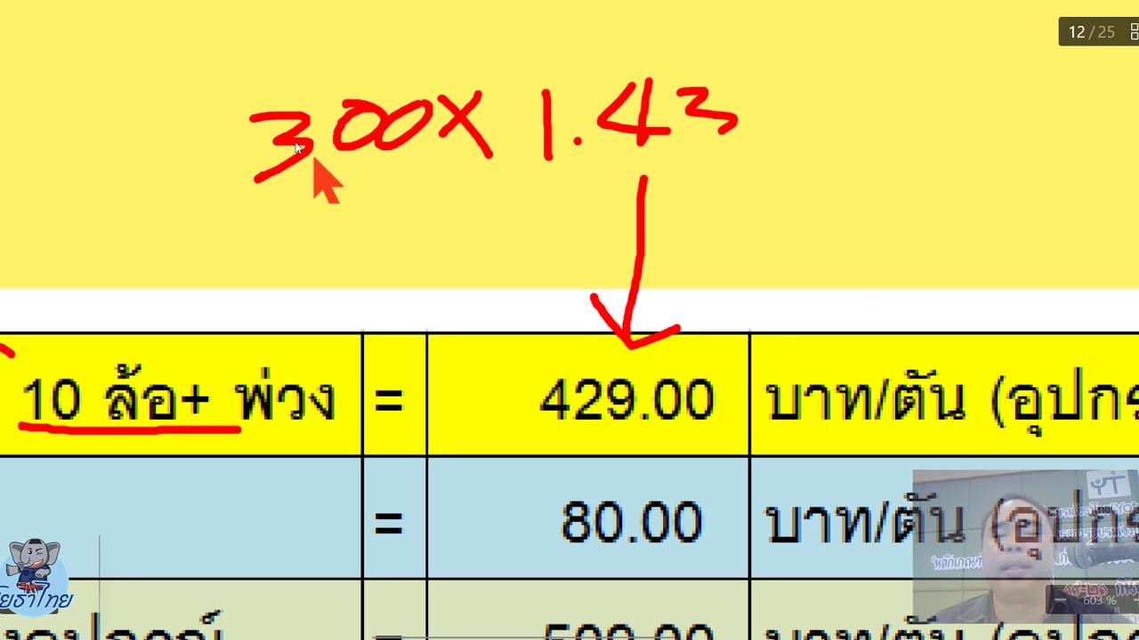 การคิดผิวทางแอสฟัลท์ติกคอนกรีต Asphaltic Concrete (AC)