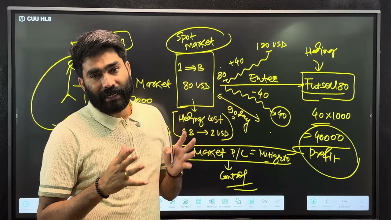 What is hedging? Explained in just 10 min