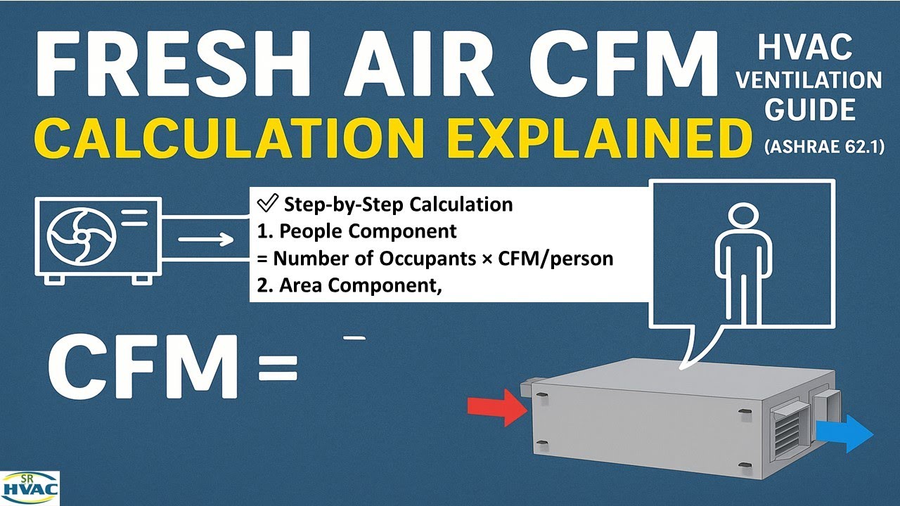 Fresh Air CFM Calculation Explained | HVAC Ventilation Guide (ASHRAE 62.1)