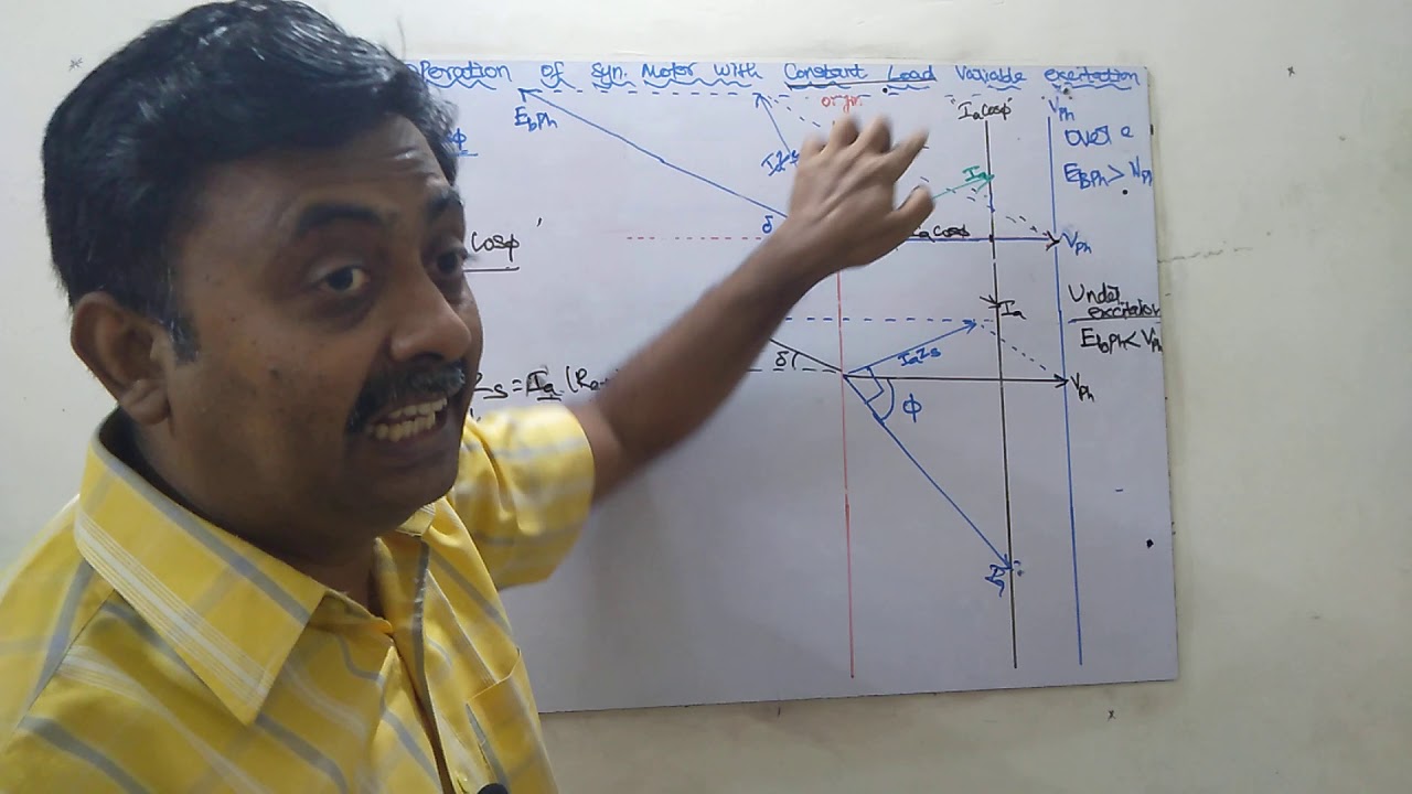 17=Synchronous Motor -Variable excitation with Constant Load  [V & inverted V curve]
