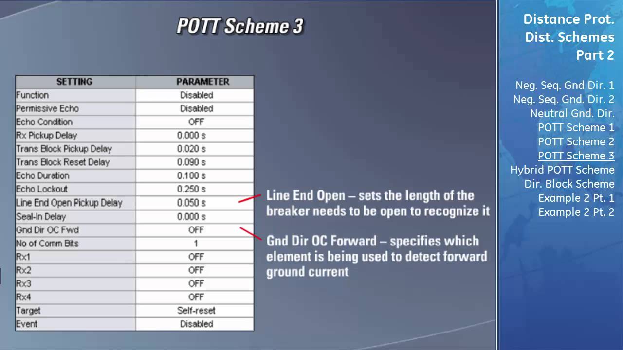 UR-123-2 l Distance Schemes v1