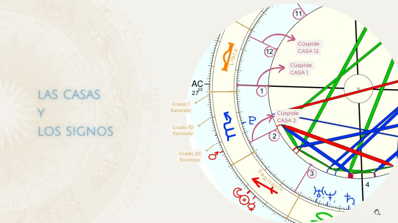 Guía para ubicar la Luna Nueva en tu carta natal