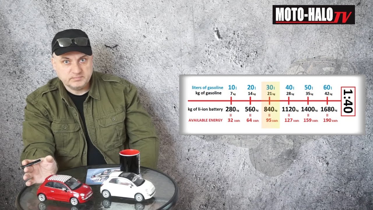 1:40 - Gęstość energii w baterii i benzynie