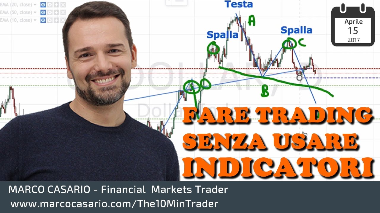 Trading senza usare Indicatori: la potenza di Supporti e Resistenze - Analisi Tecnica settimanale