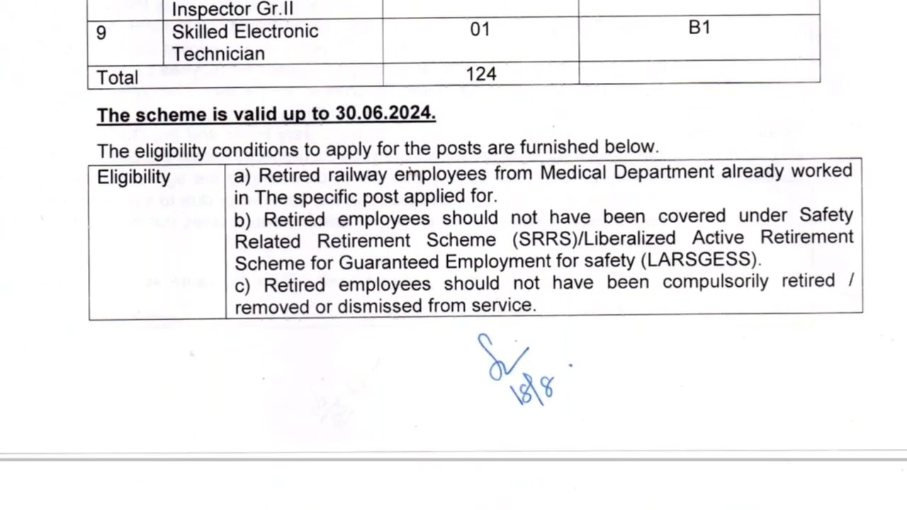 Para medicals in southern railway & ICF Hospitals - 124 posts- Nursing sup/Lab Asst/Pharmacist/Tech.