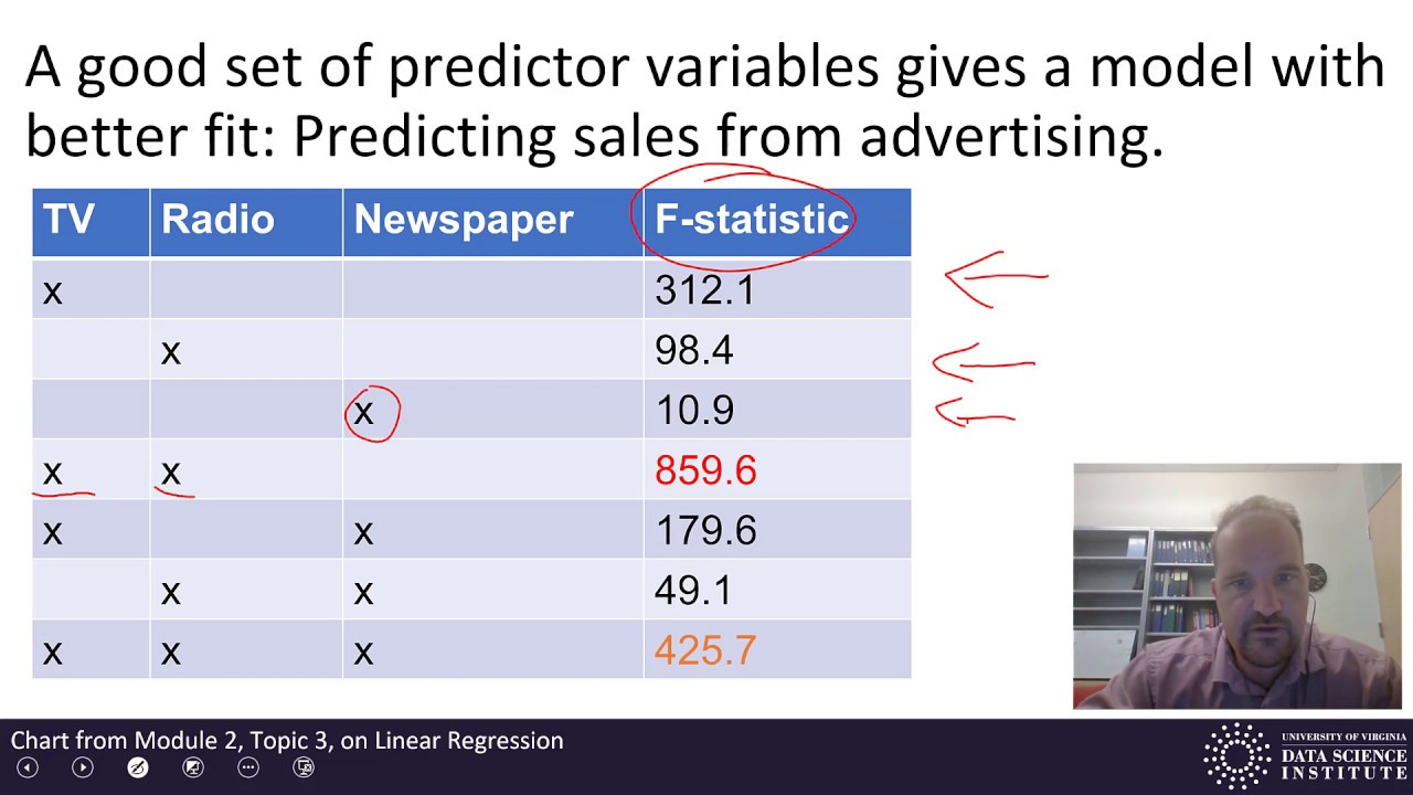 Machine Learning 5.1 - Linear Model Selection and Regularization