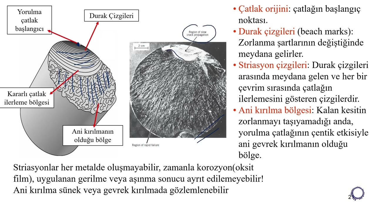 Çatlak İlerlemesi (Paris Bağıntısı) ve Yorulma Dayanımını Arttırma (Malzemelerde Yorulma Hasarı 4.B)