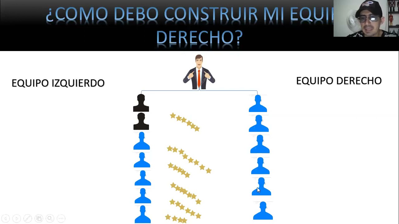 Atomy Colombia | &iquest;Como debo construir mi Red Binaria en Atomy?