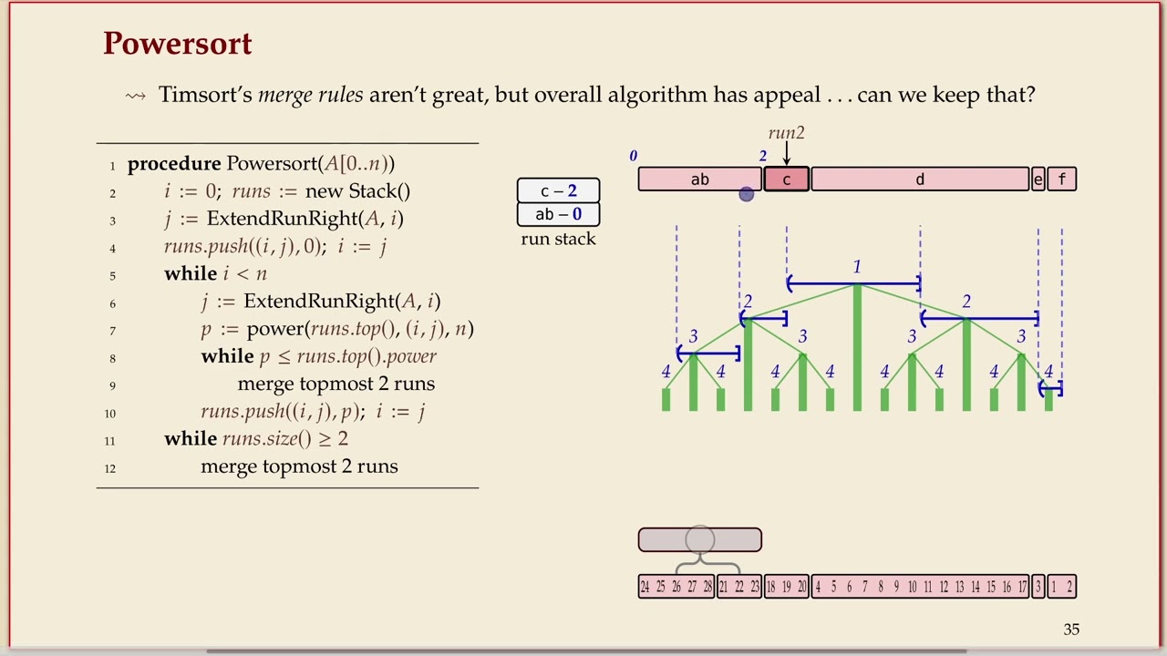 COMP526 (Fall 2023) 3-6 §3.6 Python's sorting method & Powersort