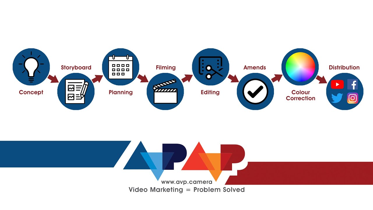 All Video Productions | 2021 Showreel