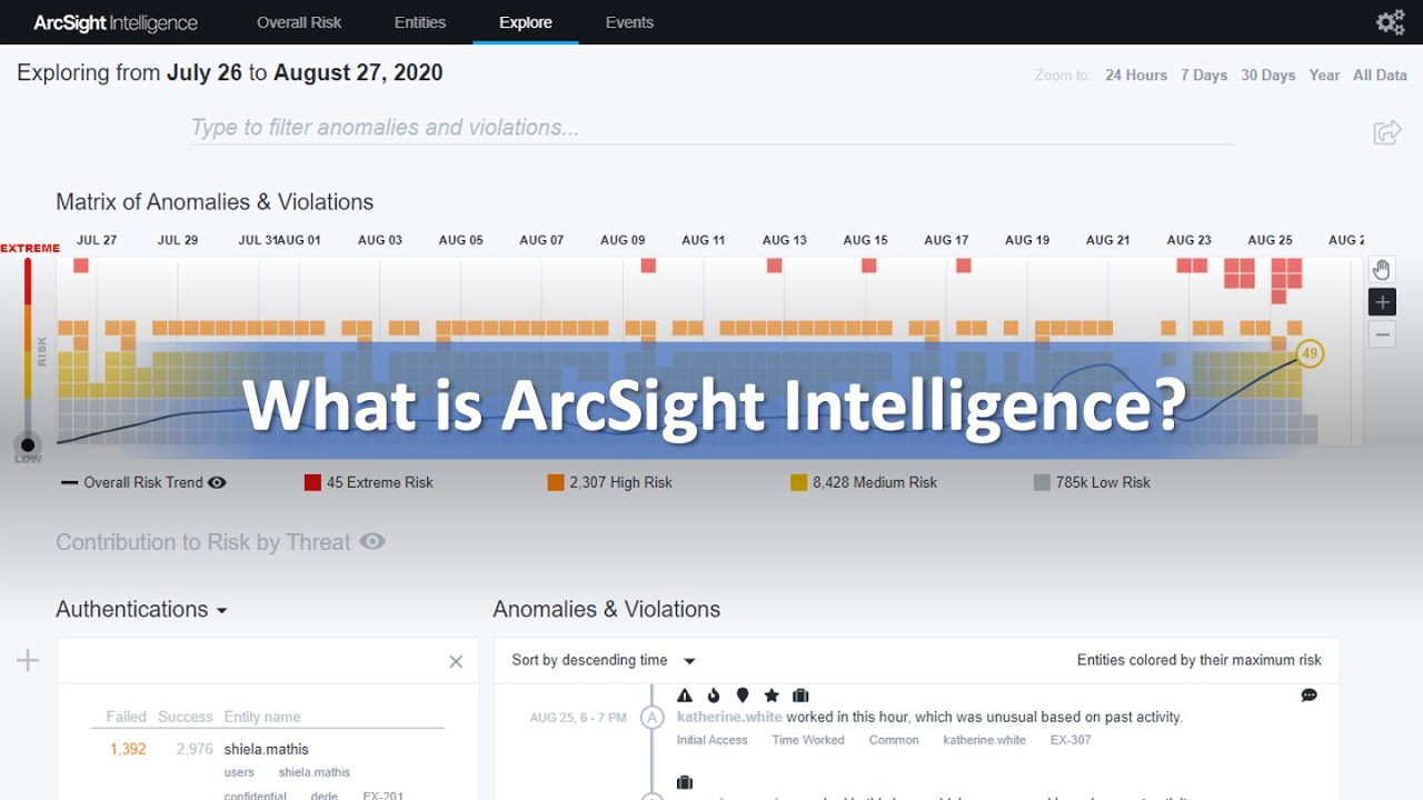 Find Elusive Threats with ArcSight Intelligence 6.2- Demo