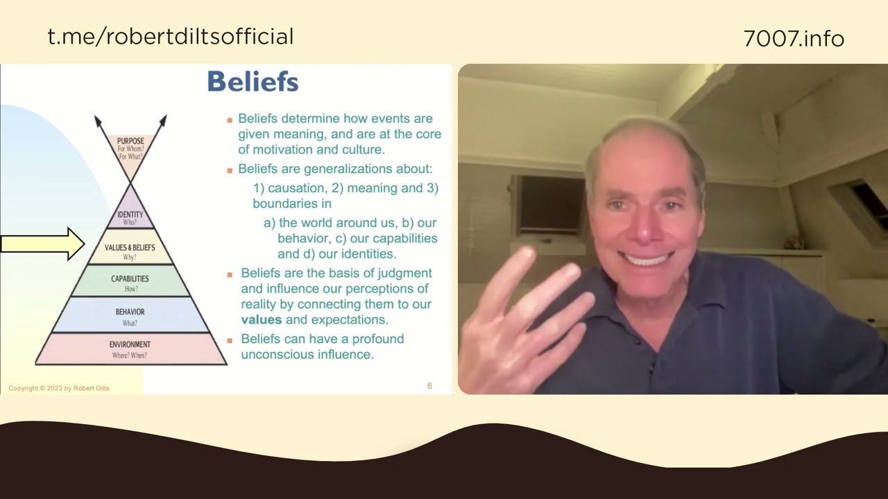 Free webinar. Sleight of Mouth - Robert Dilts. www.7007.info