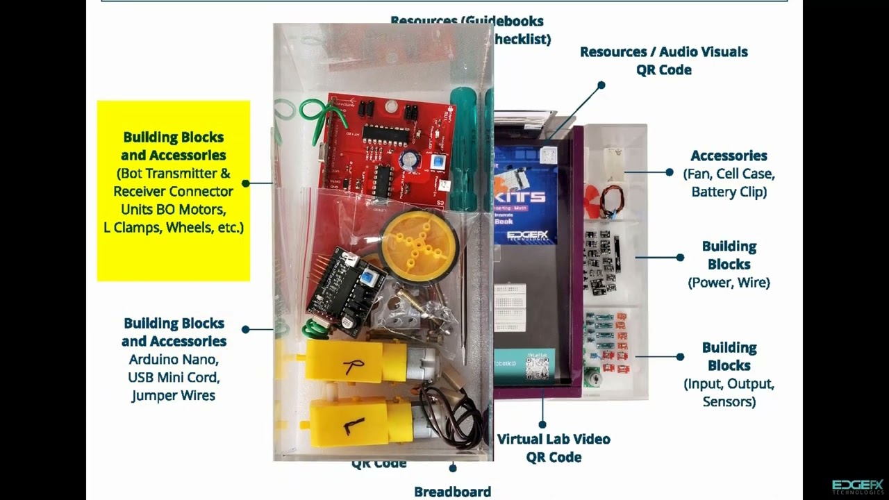 AIoT STEM Workstation