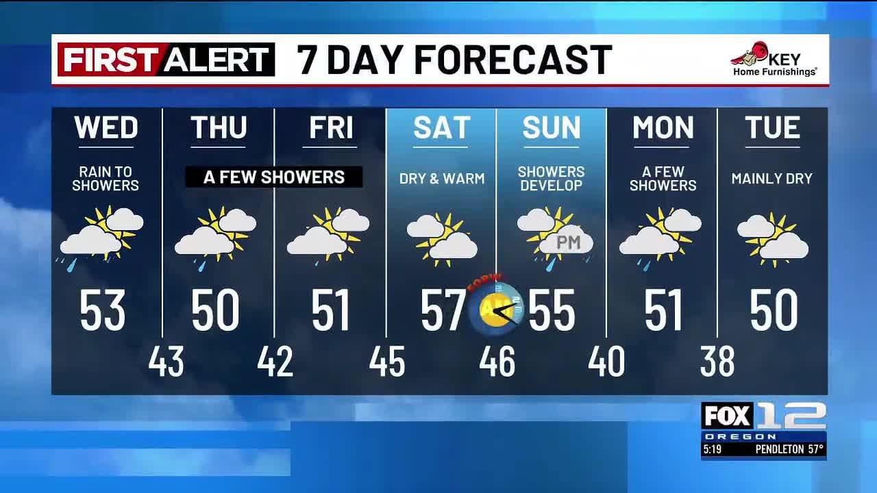 Tuesday evening weather forecast (3/3)