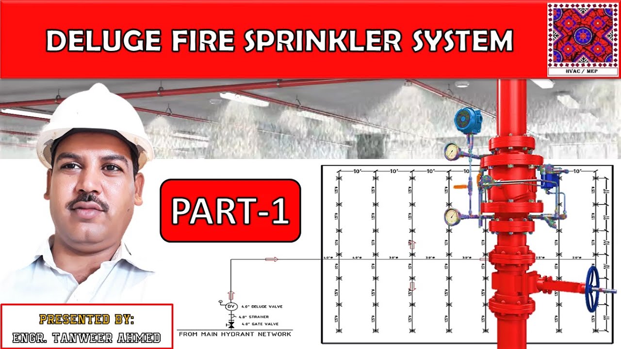 Deluge Water Sprinkler System | Part-1 | Firefighting | in Urdu/Hindi