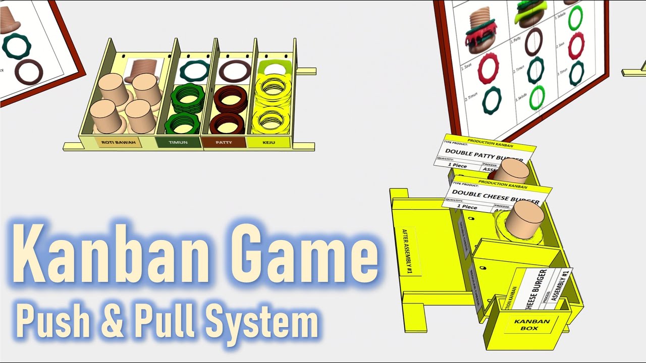 Обучение игре Kanban с использованием симуляции бургеров для понимания системы «толкай и тяни»