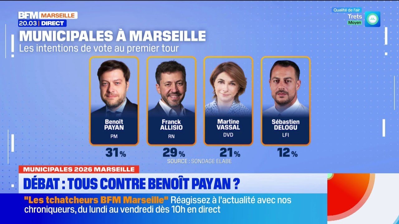 Municipales à Marseille : Benoît Payan annoncé favori selon un dernier sondage.