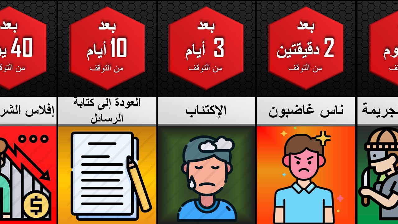 ماذا سيحدث لو إنقطع الإنترنت عن العالم لمدة طويلة (ما الكارثة التي ستحصل ؟)