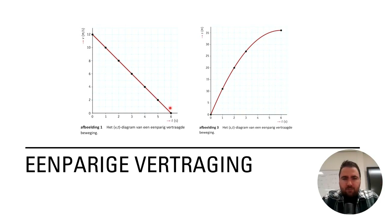 NaSk1 - Beweging – versnelling en vertraging