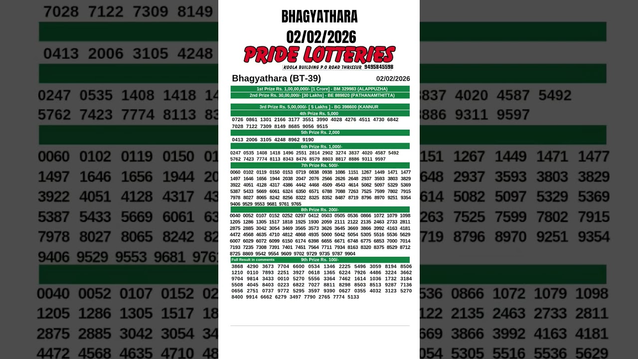 KERALA LOTTERY RESULT TODAY LIVE | KERALA BHAGYATHARA BT-39 KERALA LOTTERY FULL RESULT 02/02/2026
