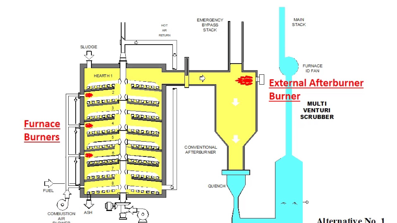 Overview of Thermal Reduction Advances and the DELCORA Case Study: Chilson Stanley, GHD