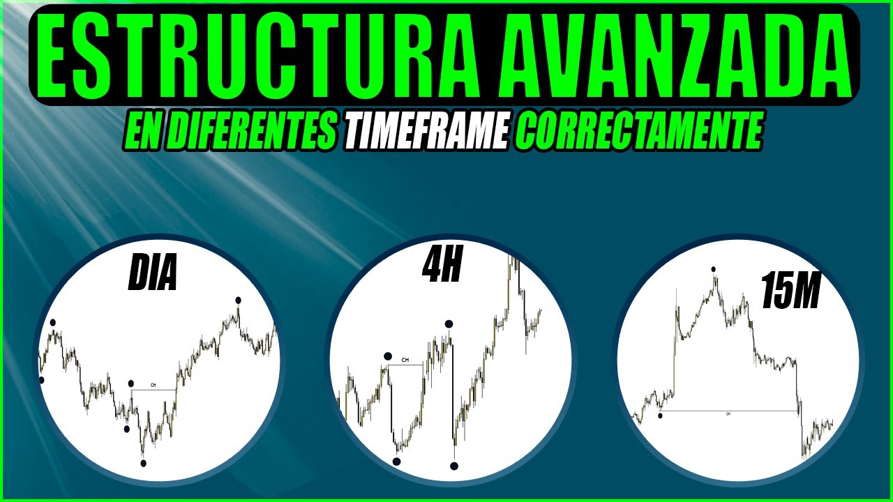 👉 Como MARCAR la ESTRUCTURA AVANZADA en DIFERENTES TEMPORALIDADES FOREX - Smart Money Trading + LIT