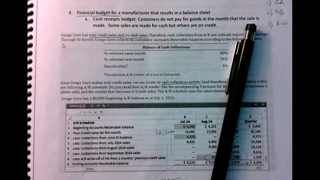 3341 Ch6 Cash Receipts Budget