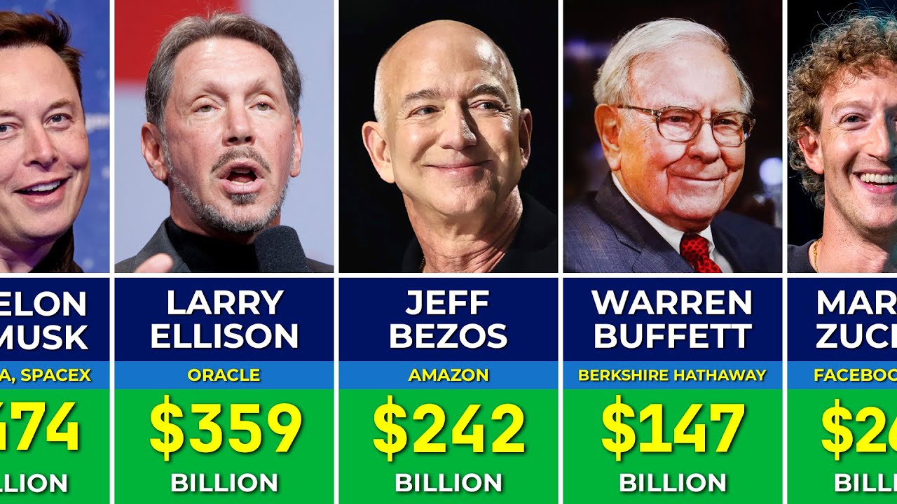 500 Richest People in the United States | Richest People In America 2026