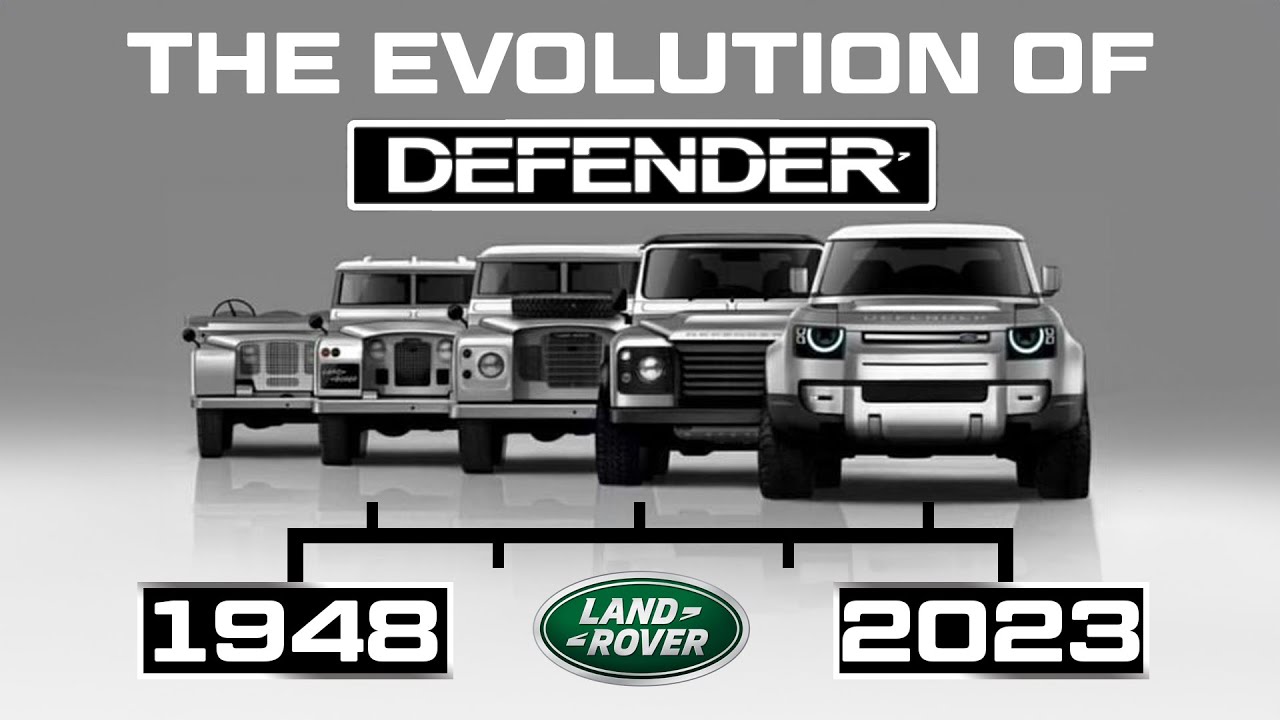 THE HISTORY OF THE LAND ROVER DEFENDER