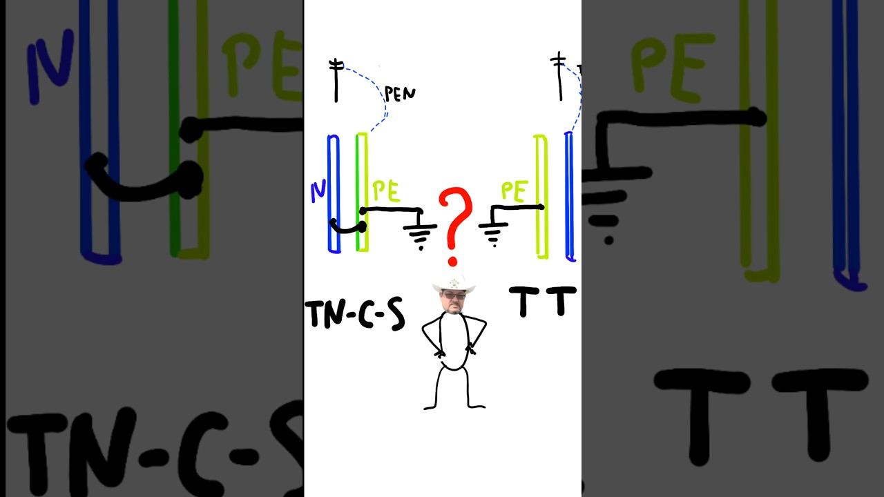Какое ЗАЗЕМЛЕНИЕ лучше? TN-C-S  или ТТ? #энерголикбез #секрет #заземление
