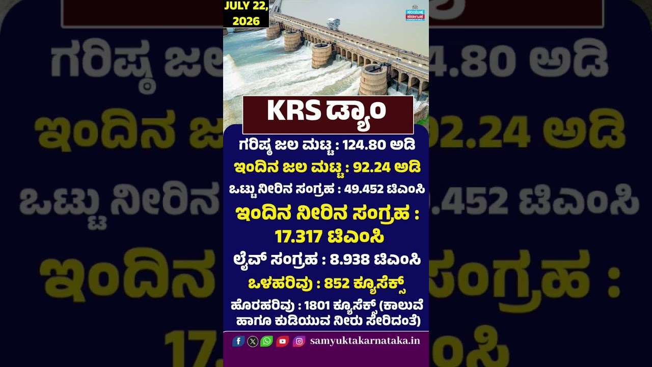 KRS Dam Water Level Today | July 22, 2026 | Live Storage, Inflow & Outflow Update | Karnataka