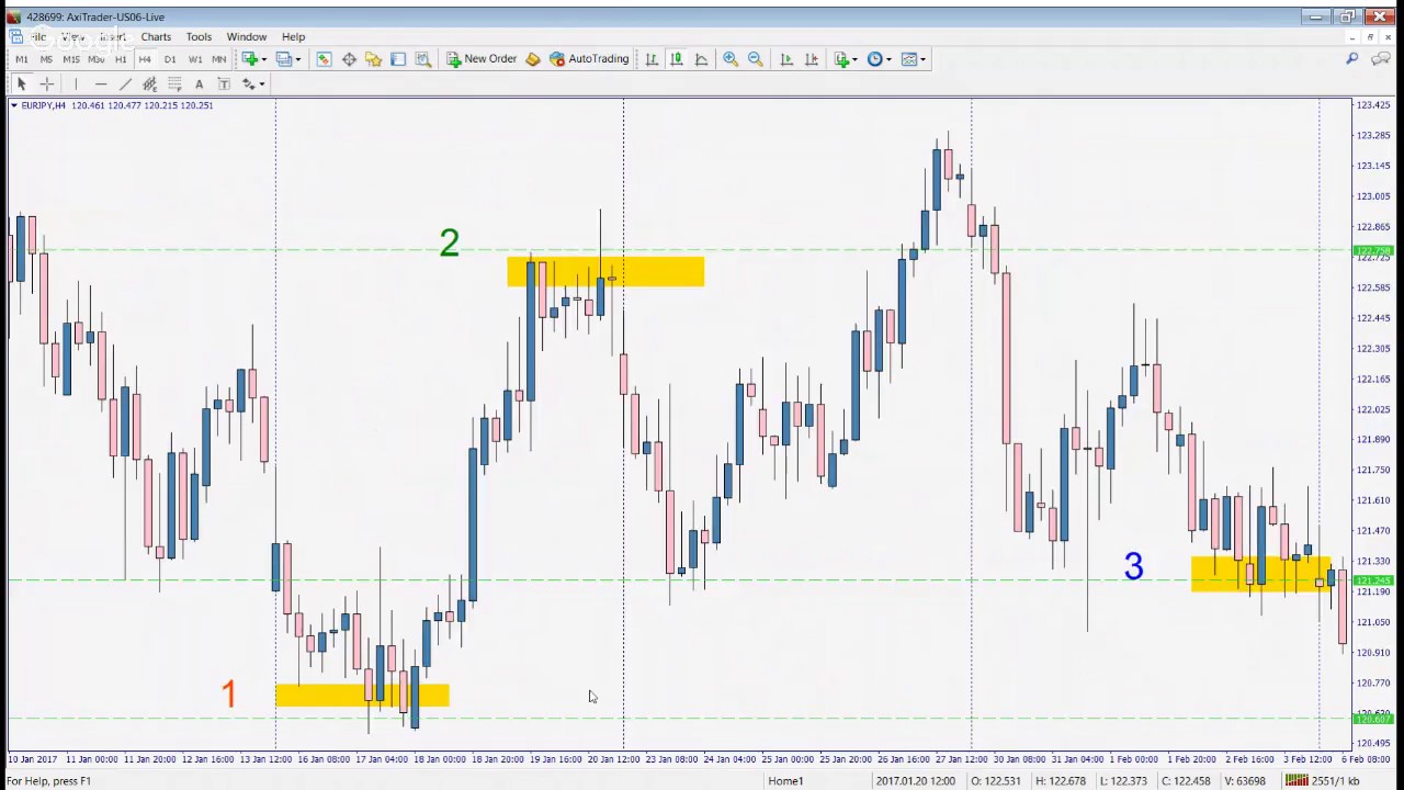 Naked Trading: Pure Support And Resistance Trading - Walter Peters