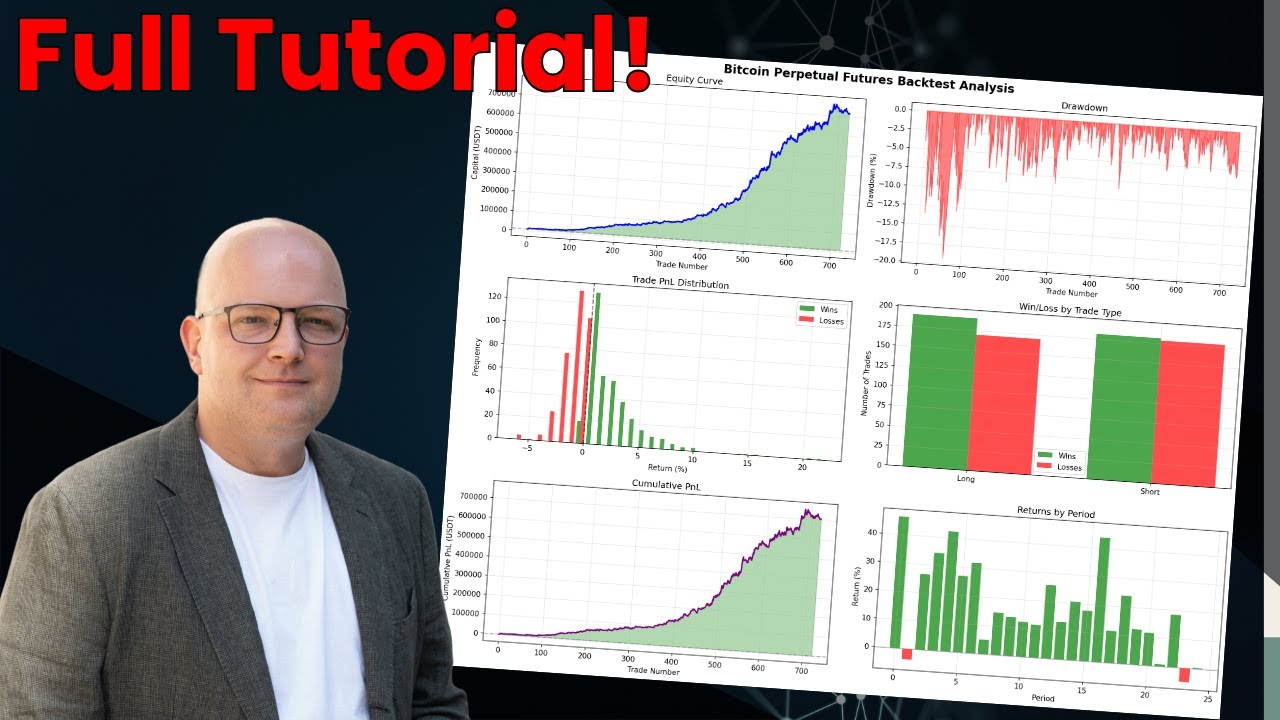How To Use AI To Backtest Your Trading Strategy (My Strategy Turned 10k into 700k in 2.7 years!)