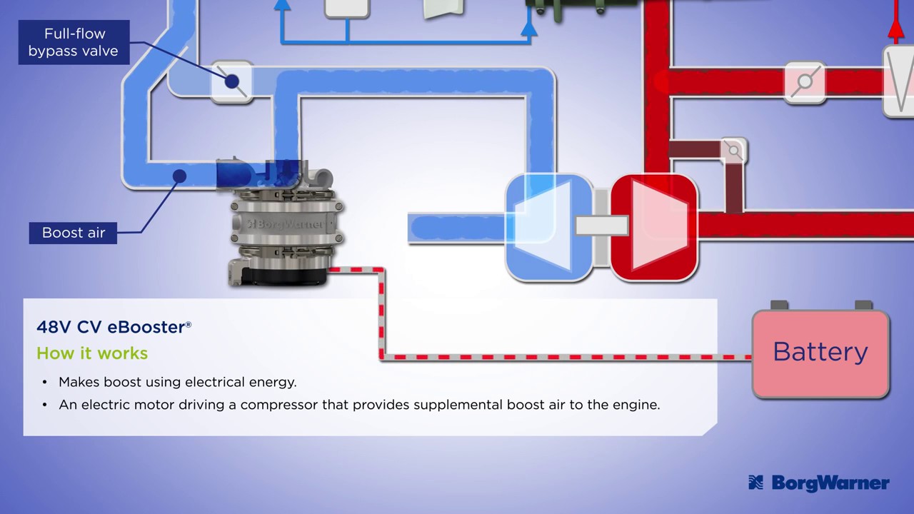 Borgwarner eBooster&reg; Electrically Driven Compressor for Commercial Vehicles