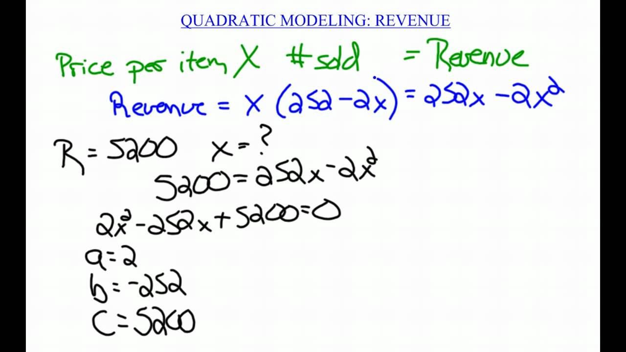 Quadratic Modeling: revenue