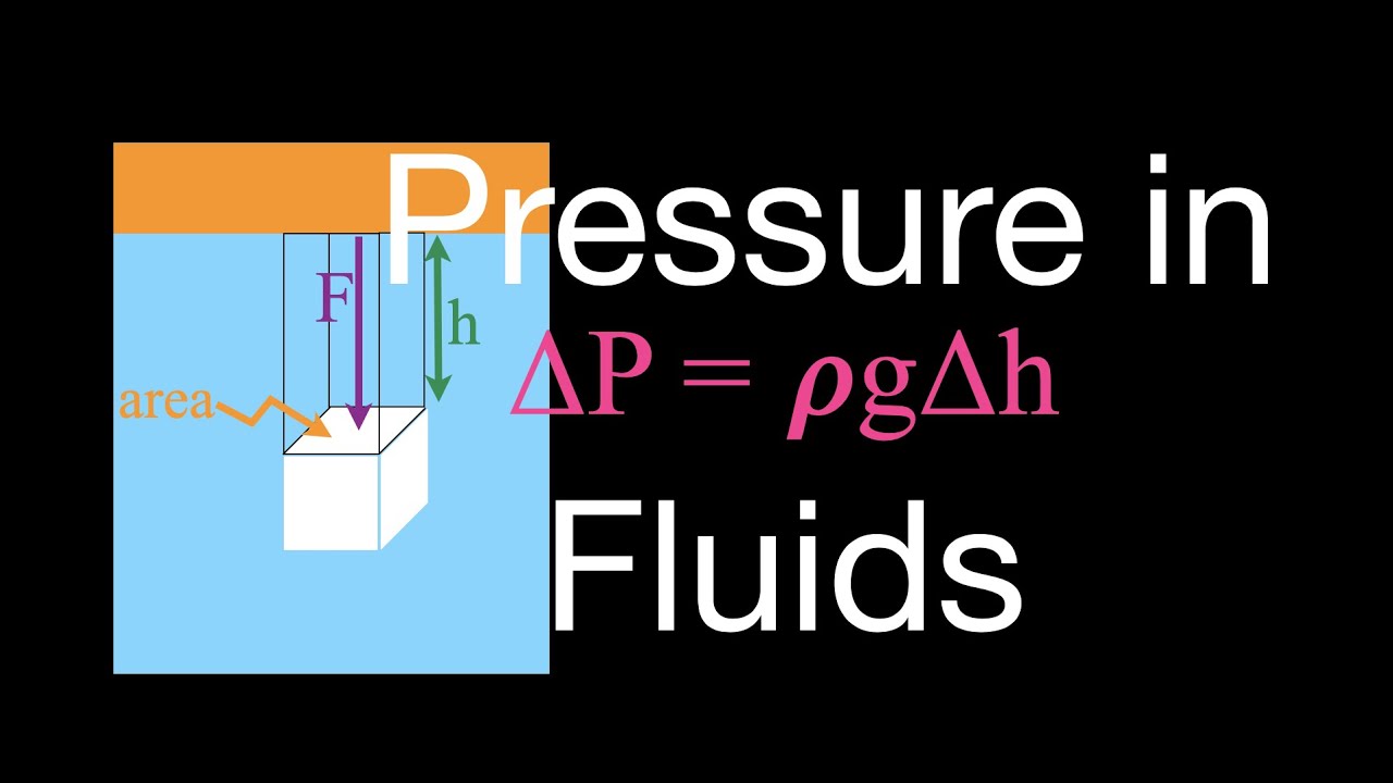 Fluids: Presssure in Liquids