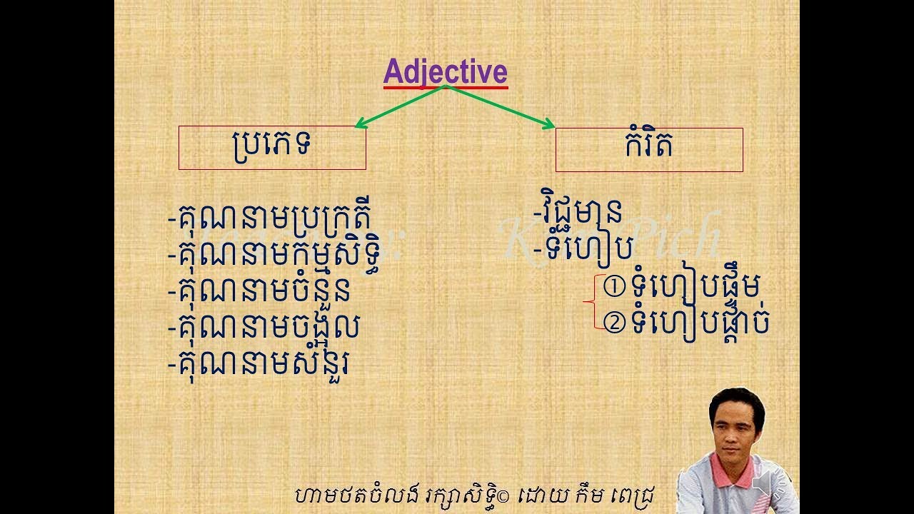 LESSON 13 ADJECTIVES | មេរៀនទី១៣​ គុណនាម