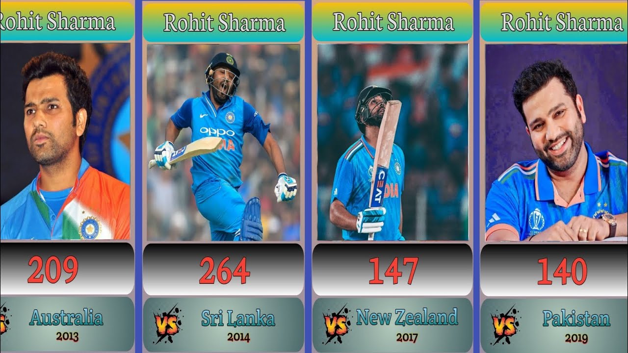Rohit Sharma (Hitman) all ODI Centuries