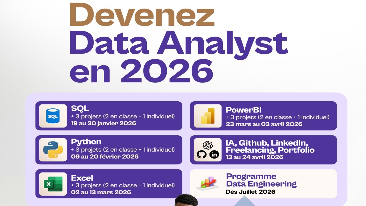 Projet Complet SQL - Débutant - Cas Pratique - Analyses Ventes DataLendo