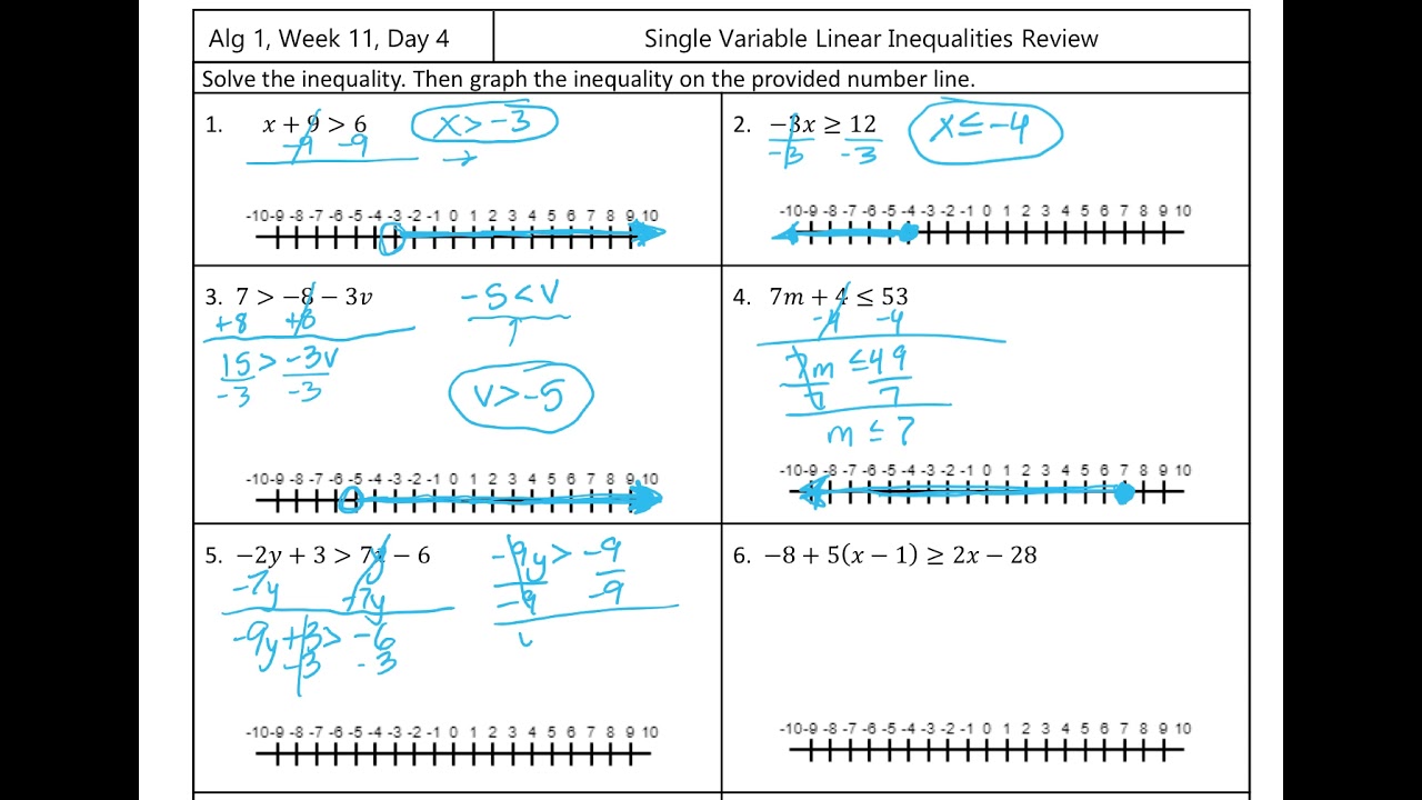 Single Variable Linear Inequalities Review