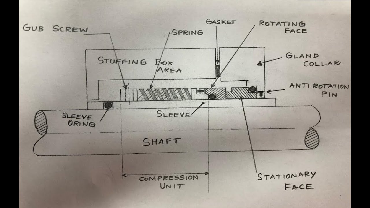 MECHANICAL SEAL ASSEMBLING PROCEDURE | CENTRIFUGAL PUMP | ENGLISH | Rotating and Static Equipments
