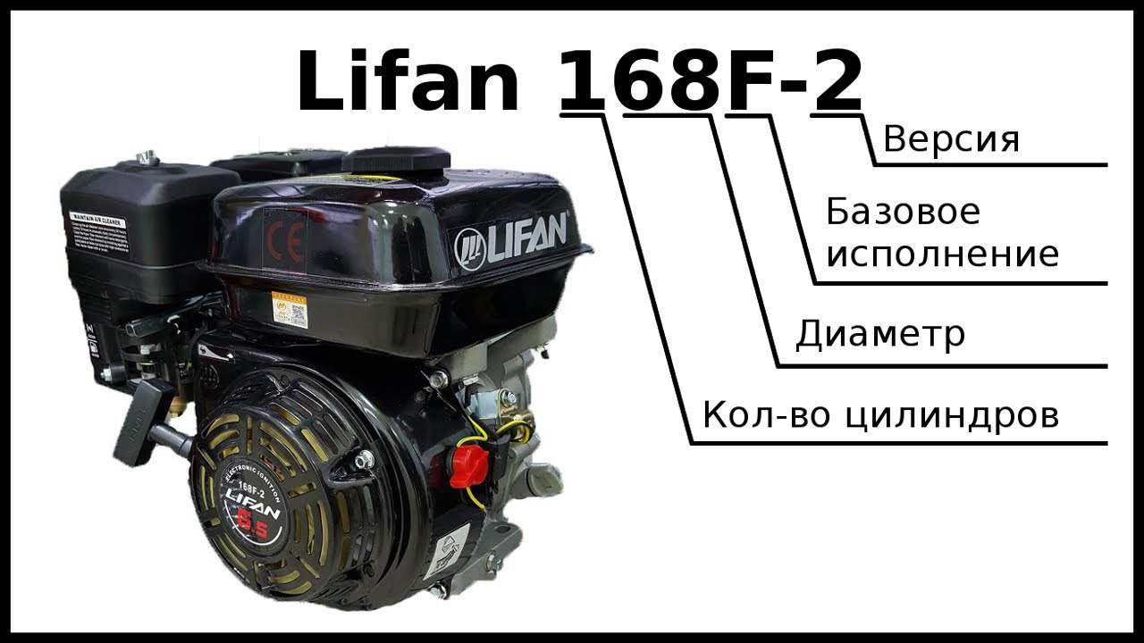 Маркировка двигателей Lifan
