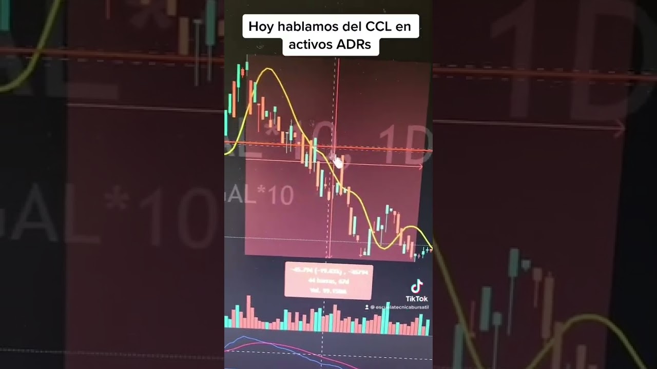 Como realizar el c&aacute;lculo del d&oacute;lar CCL en #tradingview por c&aacute;lculo. Nos basamos en el Adrs $GGAL.