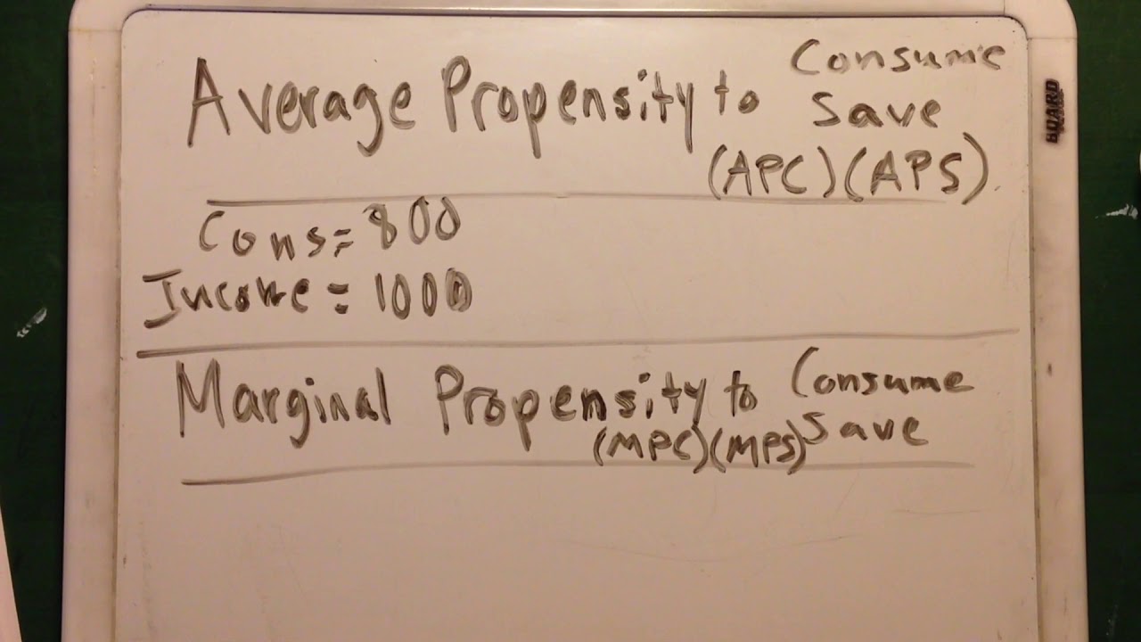 Average Propensity to Consume and Save, Marginal Propensity to Consume and Save